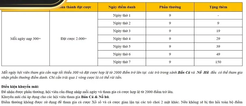 Hãy đọc cẩn thận mọi yêu cầu khi nhận khuyến mãi